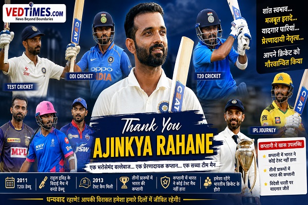 अजिंक्य रहाणे ने क्रिकेट को कहा अलविदा, भारतीय क्रिकेट के सबसे भरोसेमंद बल्लेबाज का सुनहरा सफर हुआ समाप्त