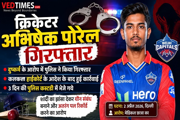 पुलिस हिरासत में क्रिकेटर अभिषेक पोरेल से पूछताछ जारी, दुष्कर्म के आरोप में 3 दिन की हिरासत में हैं पोरेल