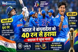 महिला एशिया कप: शेफाली की तूफानी पारी और दीप्ति की घातक गेंदबाजी से फाइनल में भारत