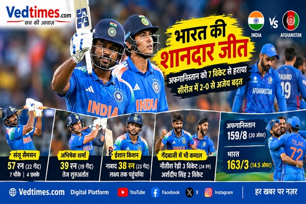 संजू का तूफान और अभिषेक की आंधी, अफगानिस्तान पर भारत की शानदार जीत