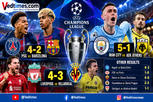 Champions League: PSG Beat Barcelona 4-2 as Manchester City and Liverpool Secure Thrilling Wins