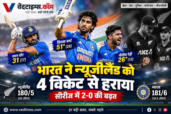 भारत ने न्यूजीलैंड को 4 विकेट से हराया, सीरीज में 2-0 की बढ़त, तिलक वर्मा और नीतीश रेड्डी चमके